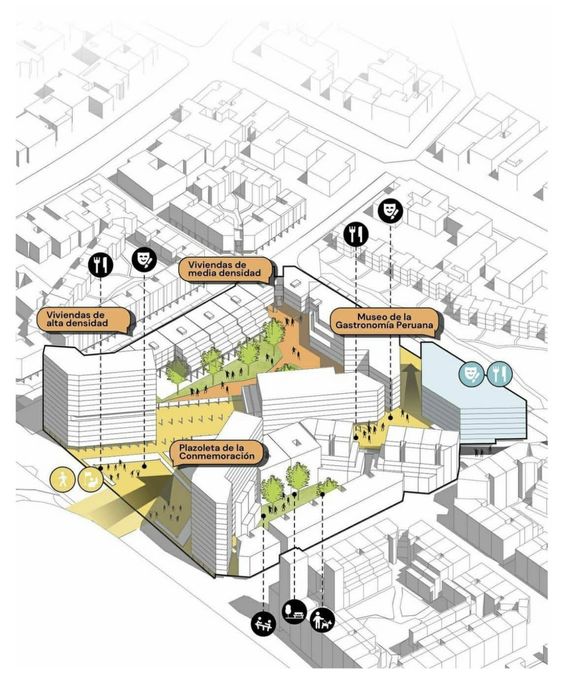 Activity Mapping in Urban Design 28