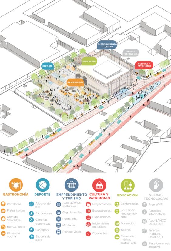 Activity Mapping in Urban Design 44