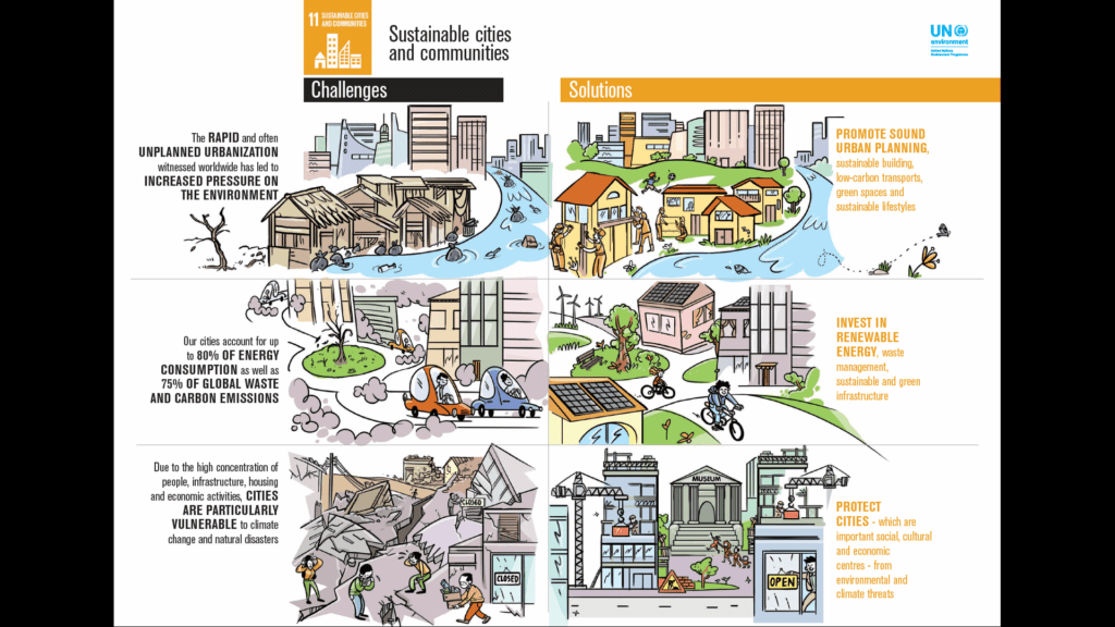 راه های موثر برای کاهش آلودگی در شهرهای مدرن 5