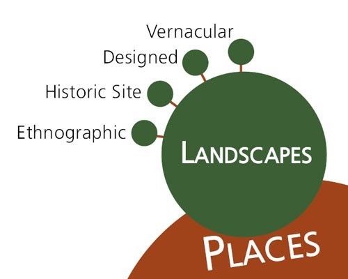 Cultural Landscapes: Exploring their Social Dimension 203