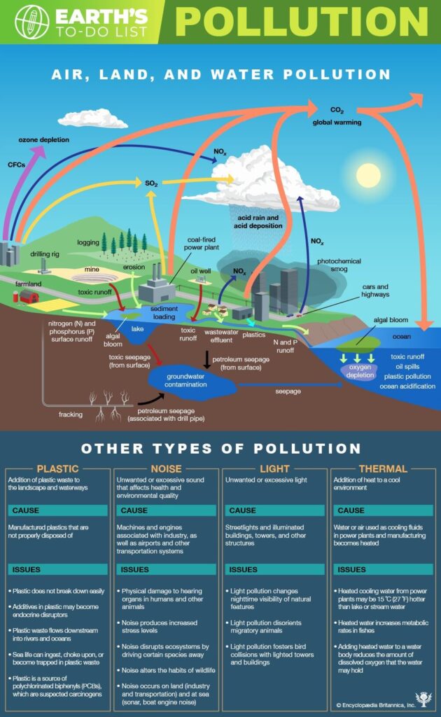 روش های موثر برای کاهش آلودگی در شهرهای مدرن 3