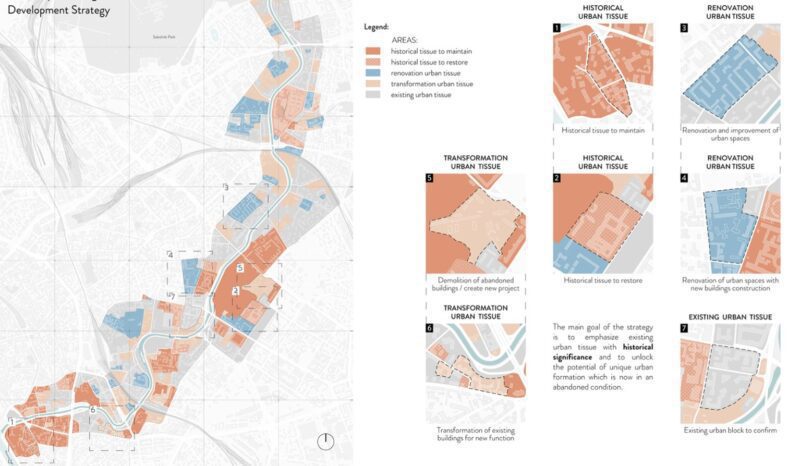 research topics related to urban areas