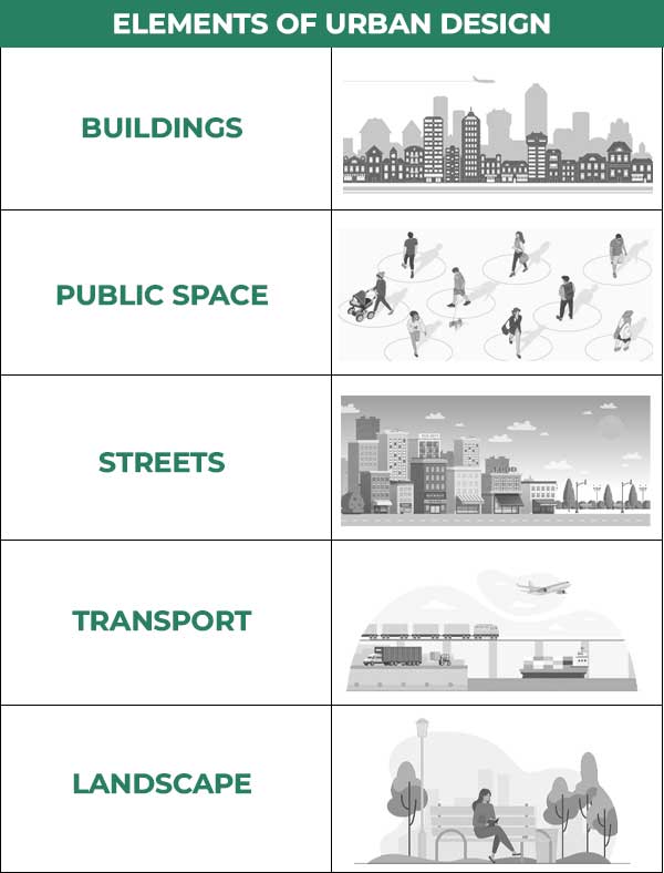 7 Elements of Urban Design: Creating Vibrant and Livable Cities 73