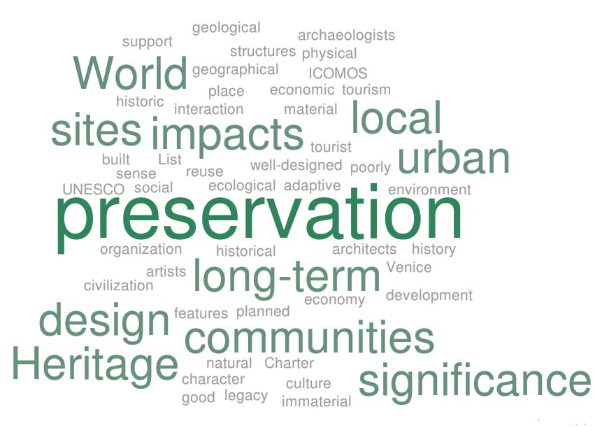 World Heritage Day 2023: The Importance of Urban Design in Preserving World Heritage Sites 1