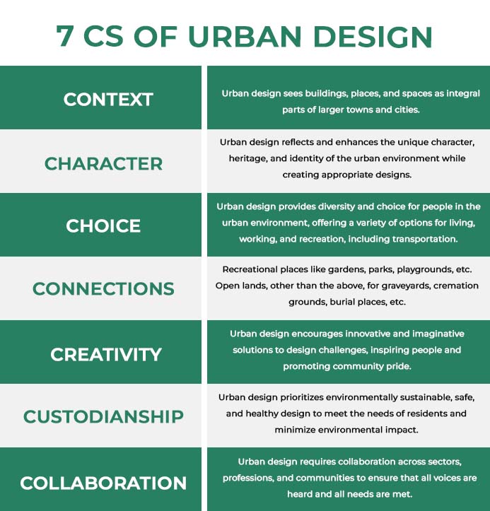 7 C's of Urban Design 1