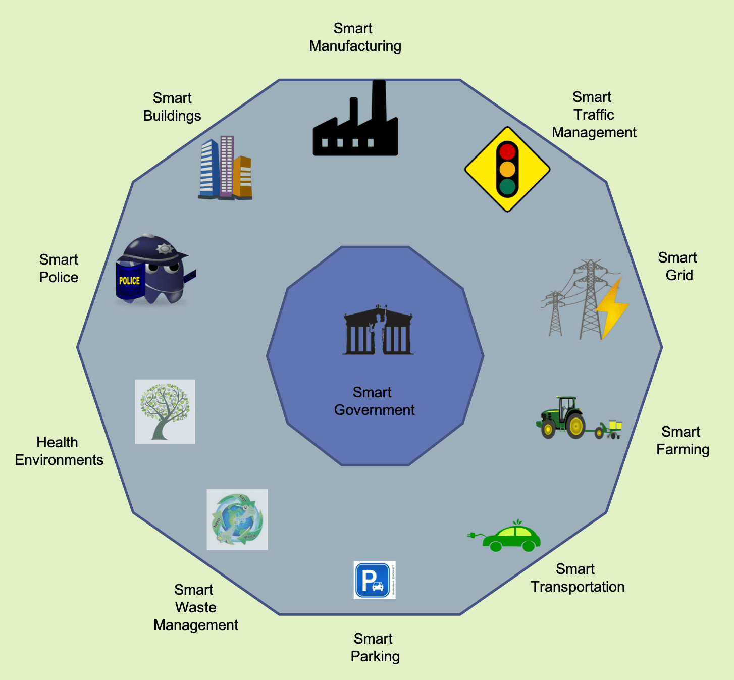 AI And Urbanism Strategies: Unlocking Urban Intelligence For ...