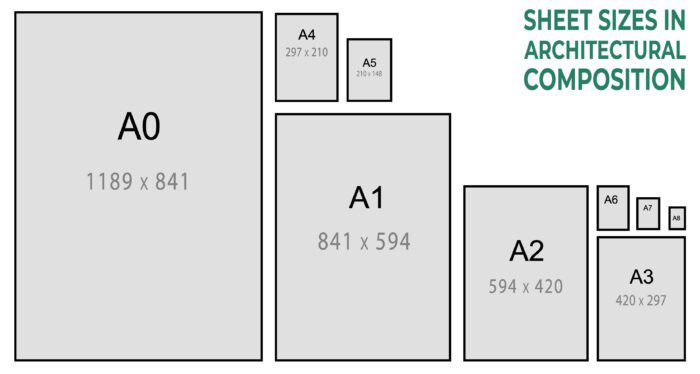 Architecture Sheet Composition Guide