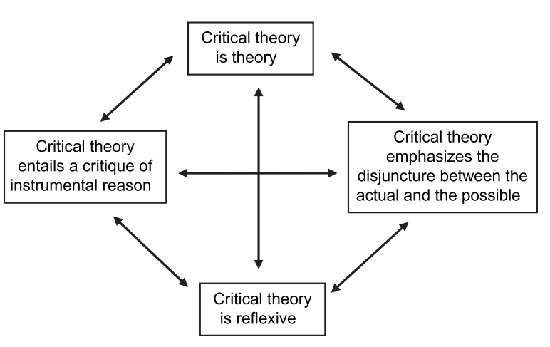 نظریه انتقادی شهری 4