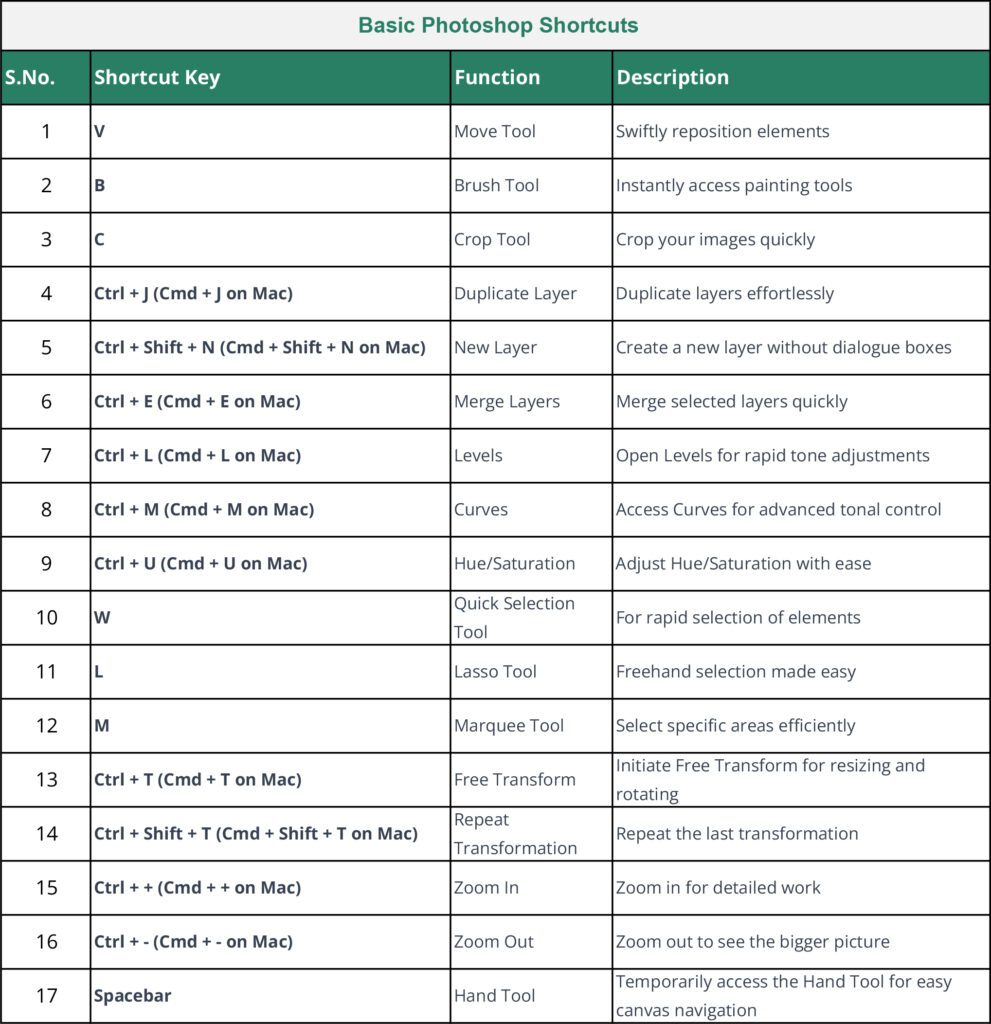 Photoshop Shortcuts for Architects 62