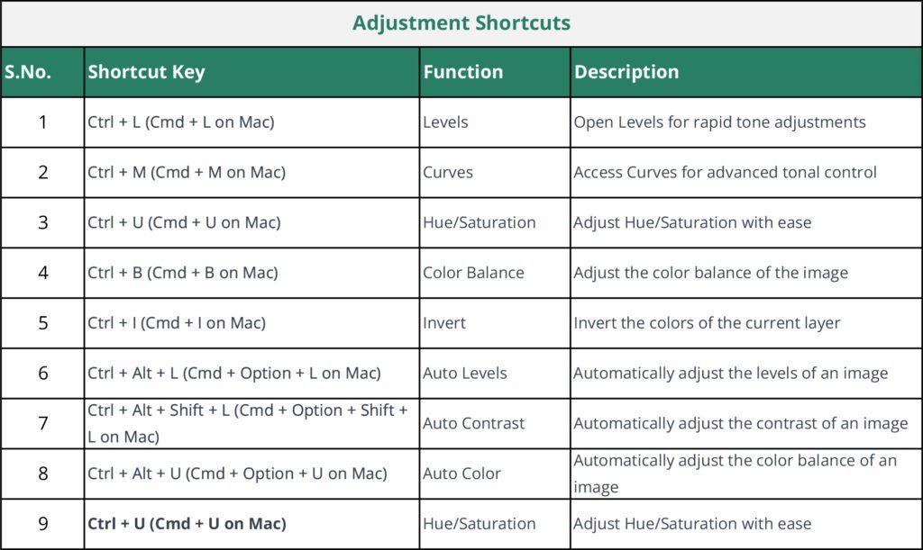 Photoshop Shortcuts for Architects 6