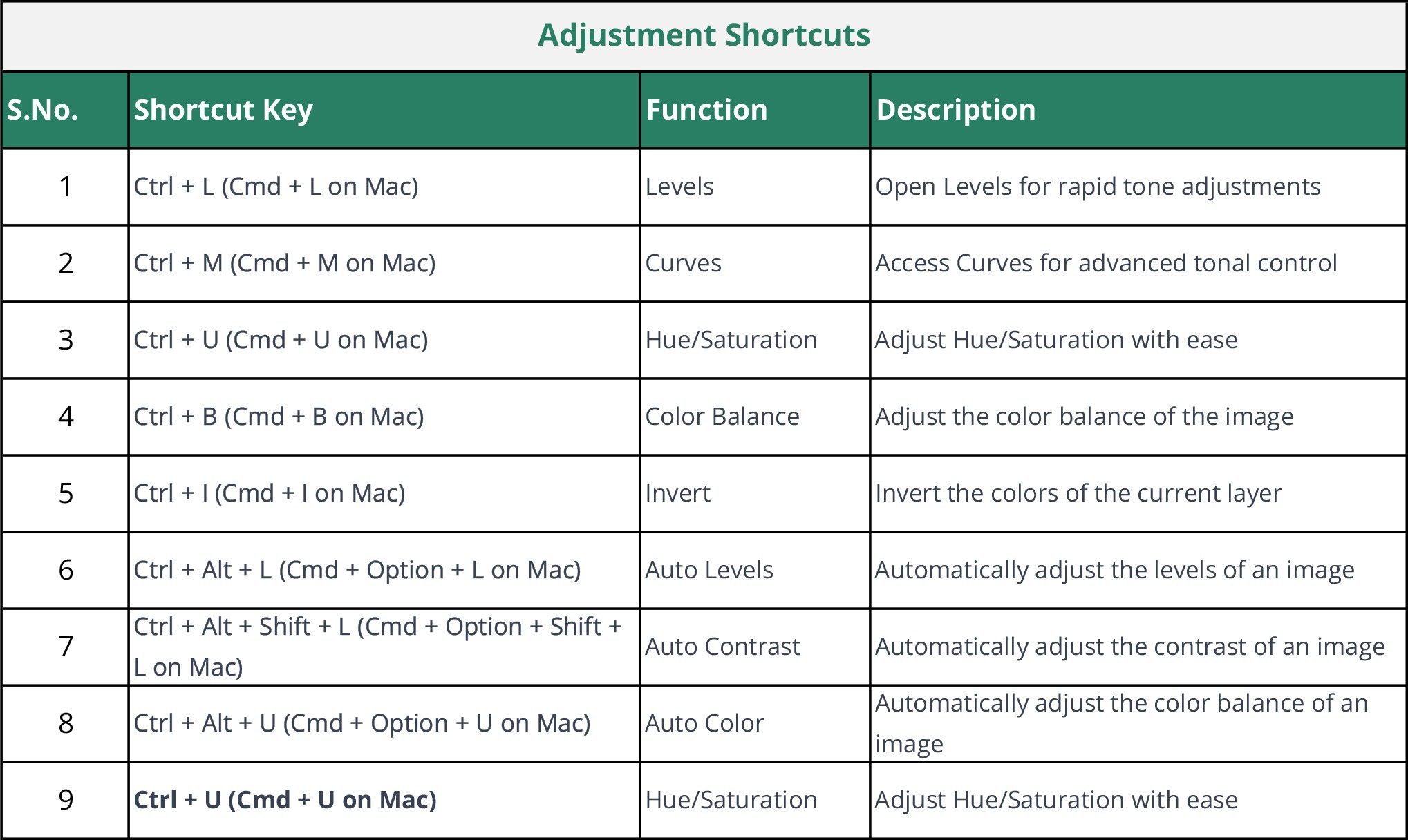 Photoshop Shortcuts For Architects