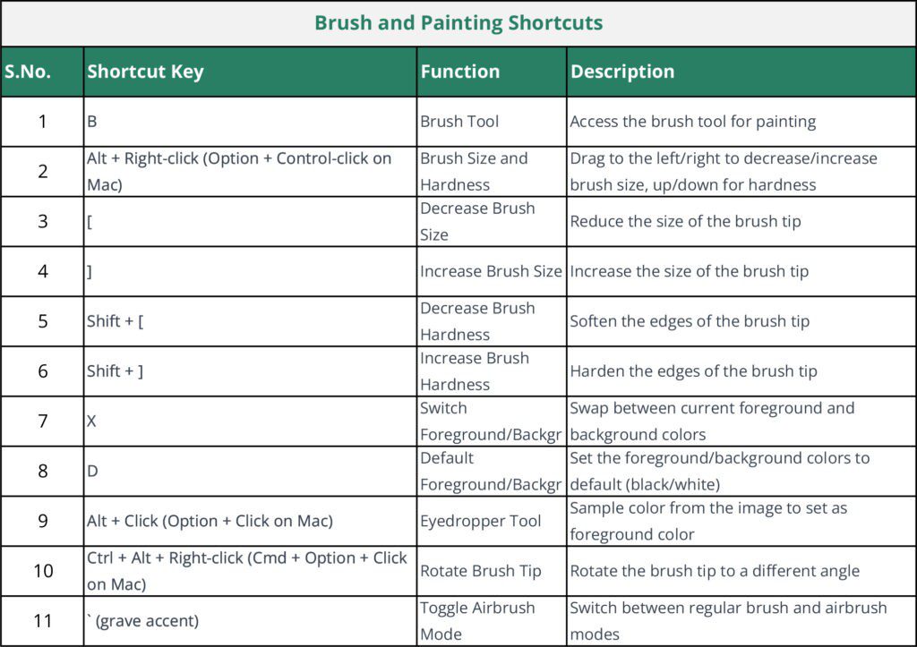 Photoshop Shortcuts for Architects 8