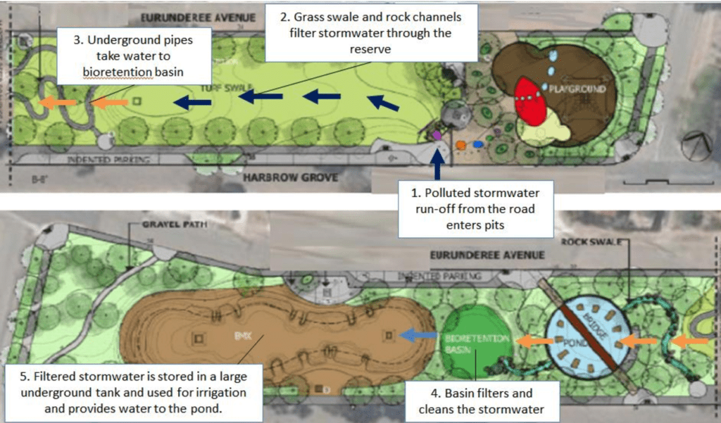 Water Sensitive Urban Design 11