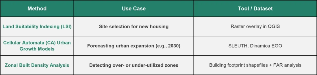GIS Mapping Tools Every Urban Planner Should Know 1 GIS Mapping