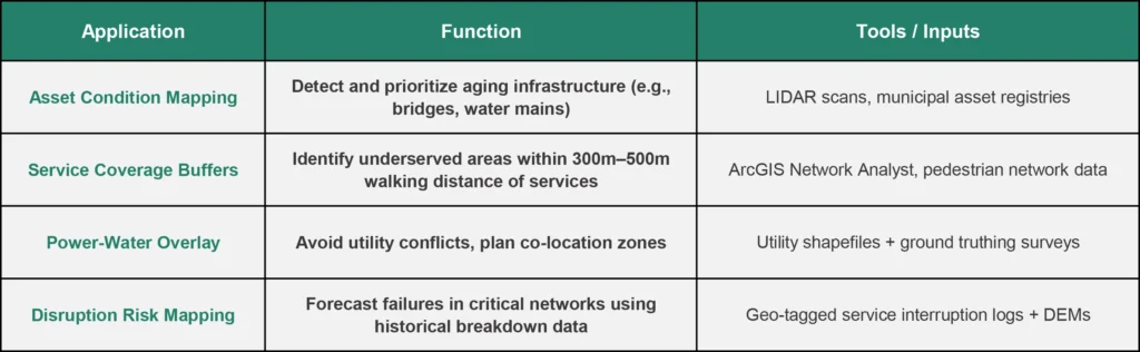 GIS Mapping Tools Every Urban Planner Should Know 4 GIS Mapping Tools Every Urban Planner Should Know 3