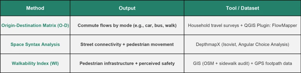 GIS Mapping Tools Every Urban Planner Should Know 8 GIS Mapping Tools Every Urban Planner Should Know 7