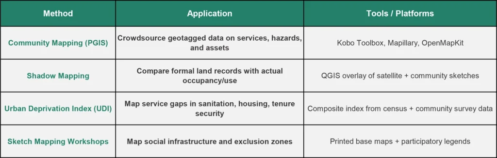 GIS Mapping Tools Every Urban Planner Should Know 16 GIS Mapping Tools Every Urban Planner Should Know 15