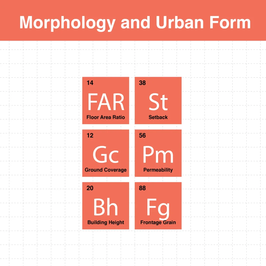 Periodic Table for Urban Design and Planning Elements 9