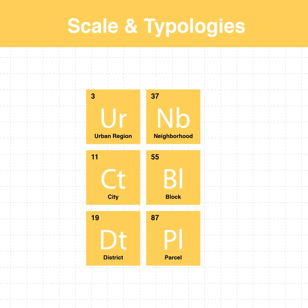 Periodic Table for Urban Design and Planning Elements 3