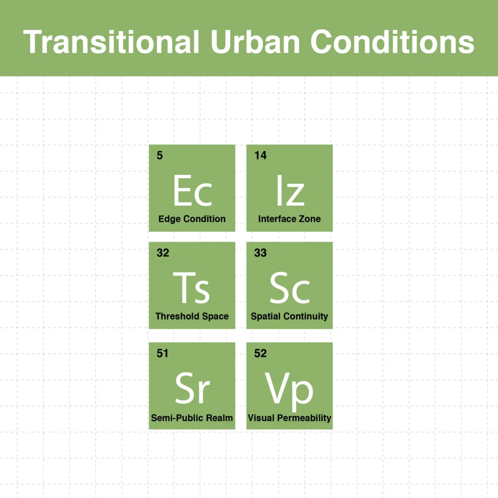Periodic Table for Urban Design and Planning Elements 5