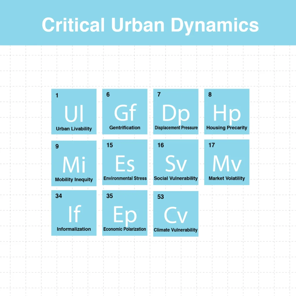 Periodic Table for Urban Design and Planning Elements 11