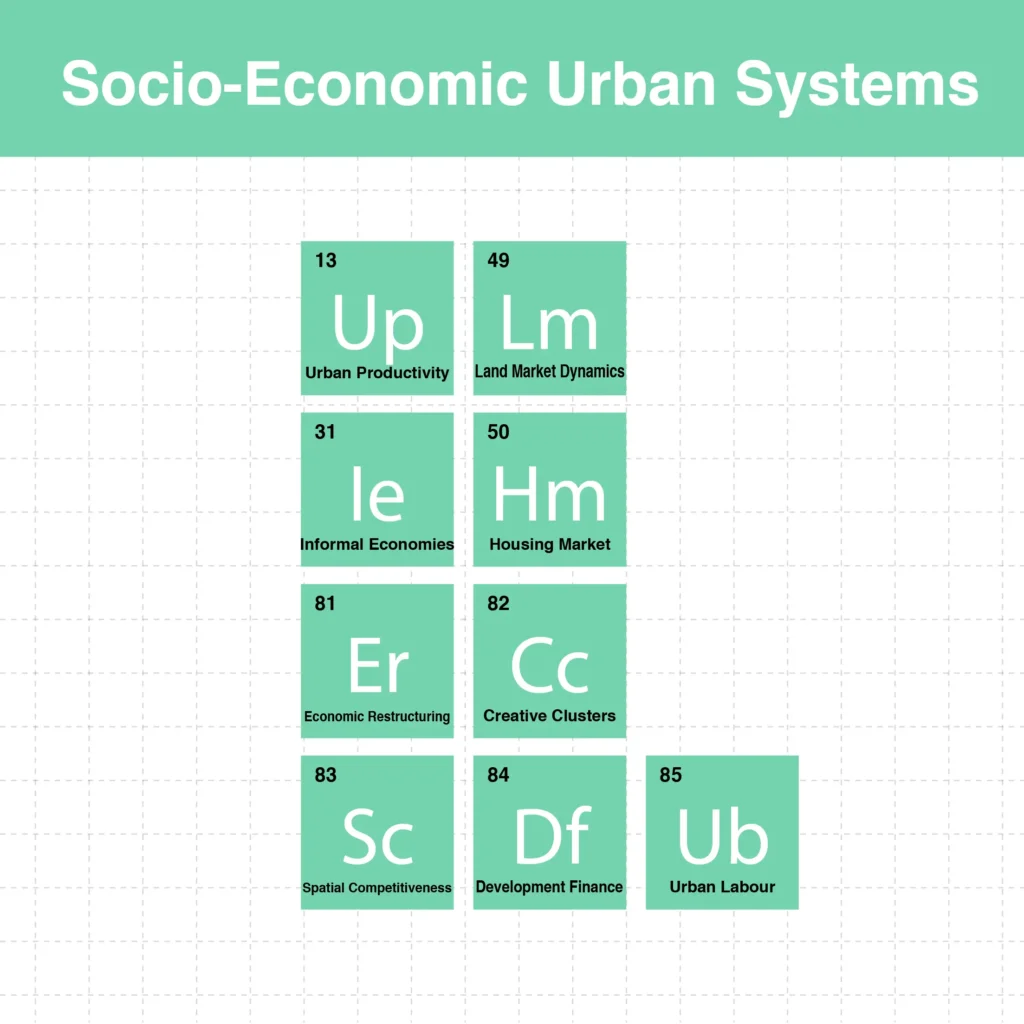 Periodic Table for Urban Design and Planning Elements 19