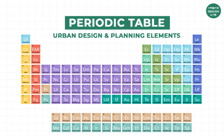 Periodic Table for Urban Design