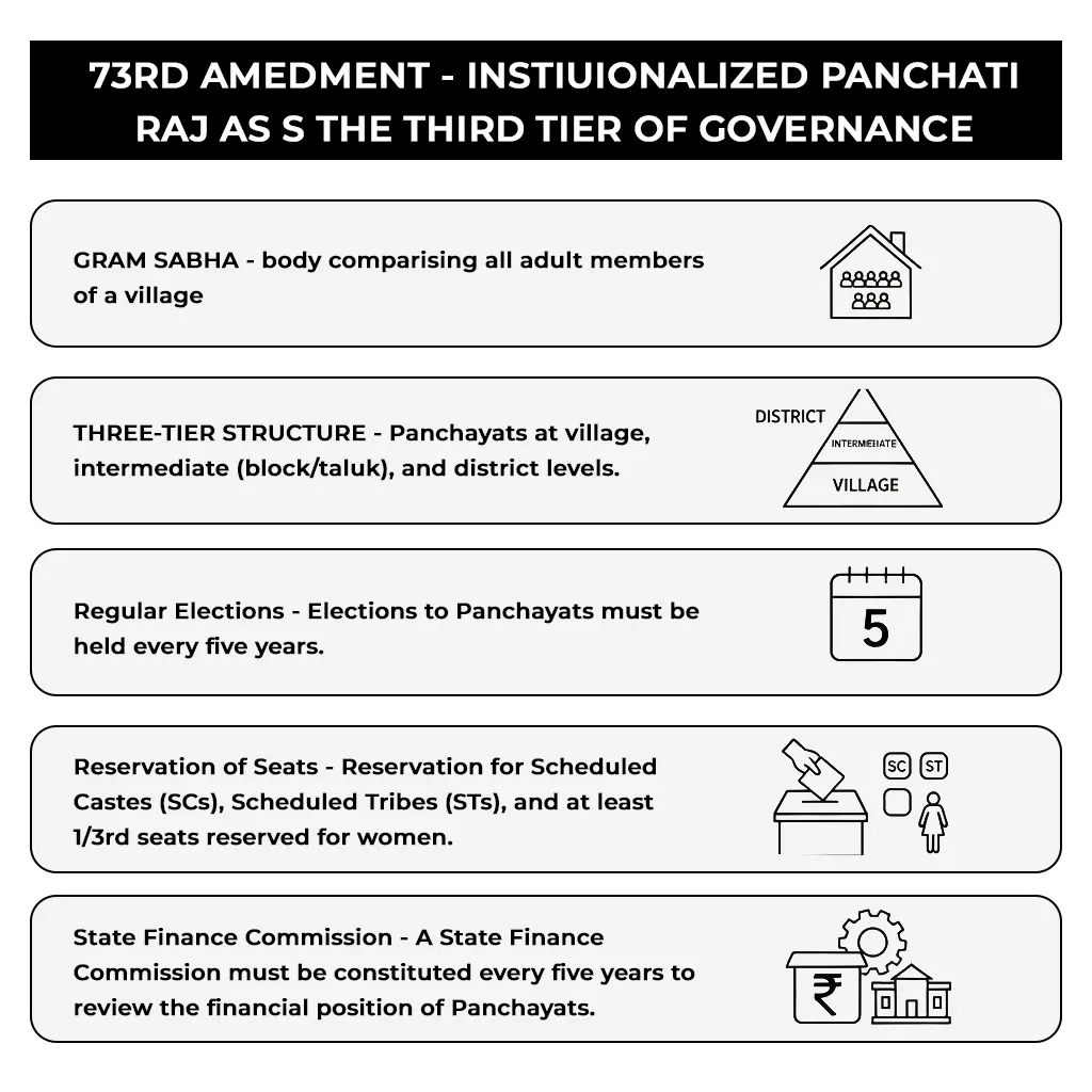 History of Urban Planning in India 2