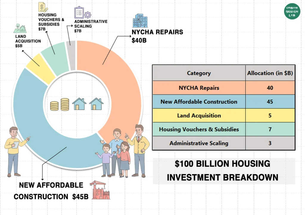 Zohran Mamdani’s Urban Planning Vision to Transform NYC Housing in 4 Years 2