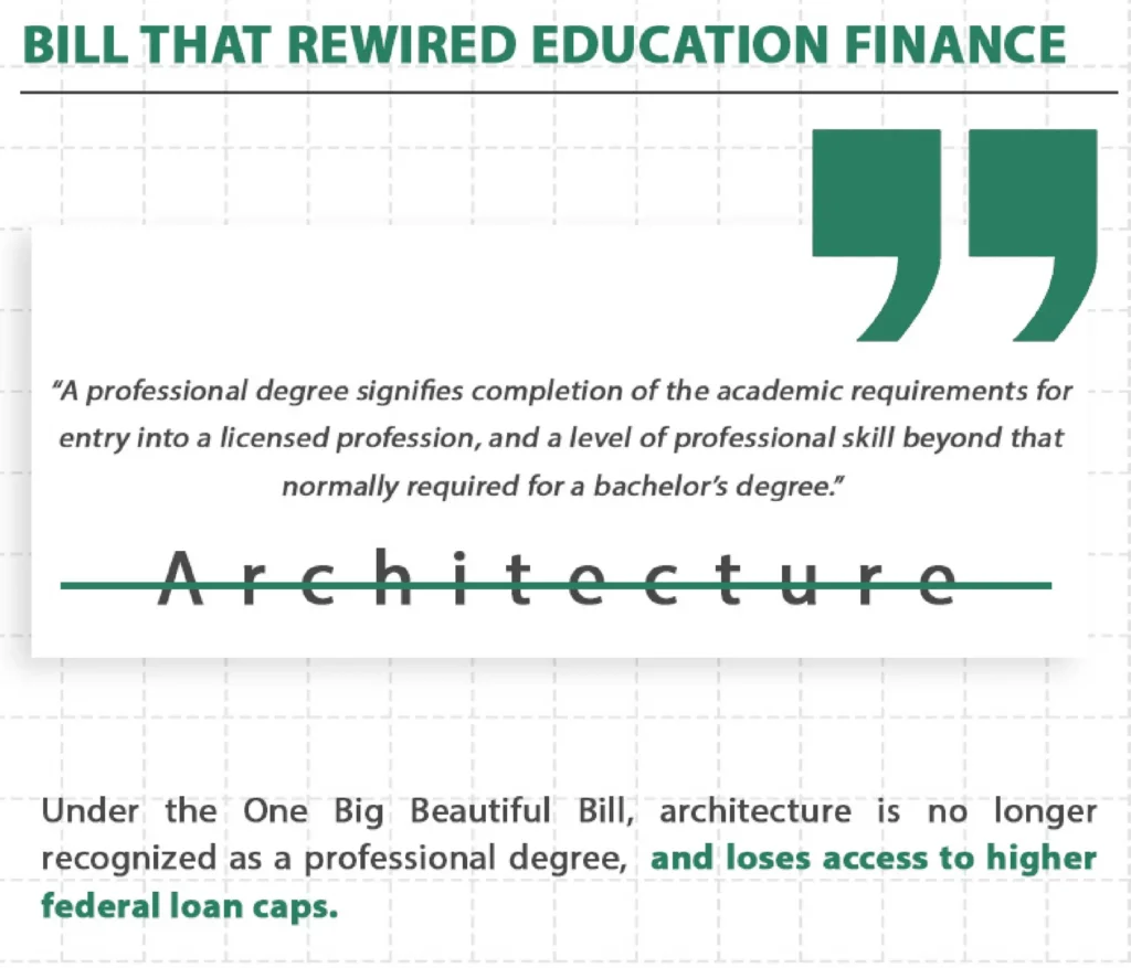 Architecture Professional Degree Delisting: Explained 2