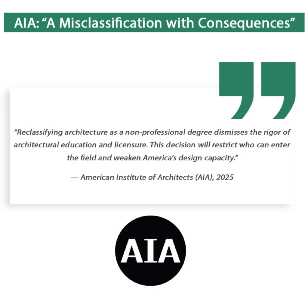 architecture professional degree delisting