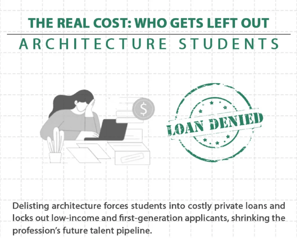 Architecture Professional Degree Delisting: Explained 5